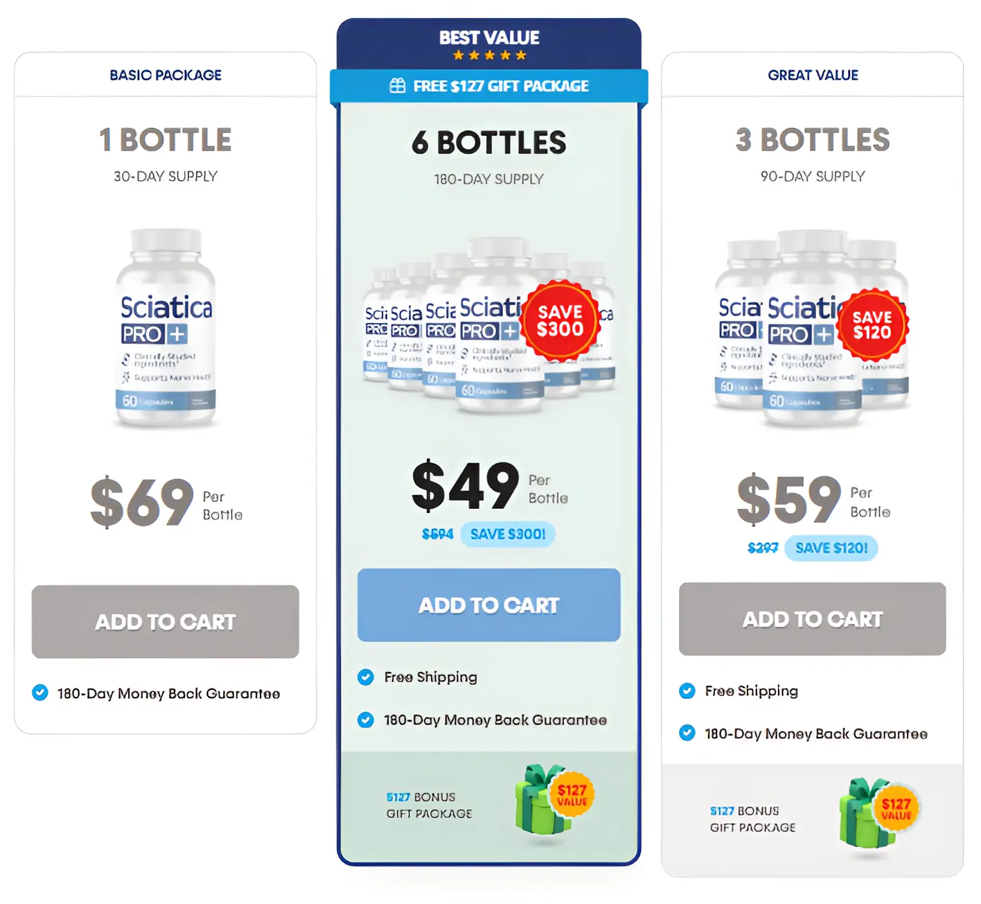 Sciatica Pro pricing